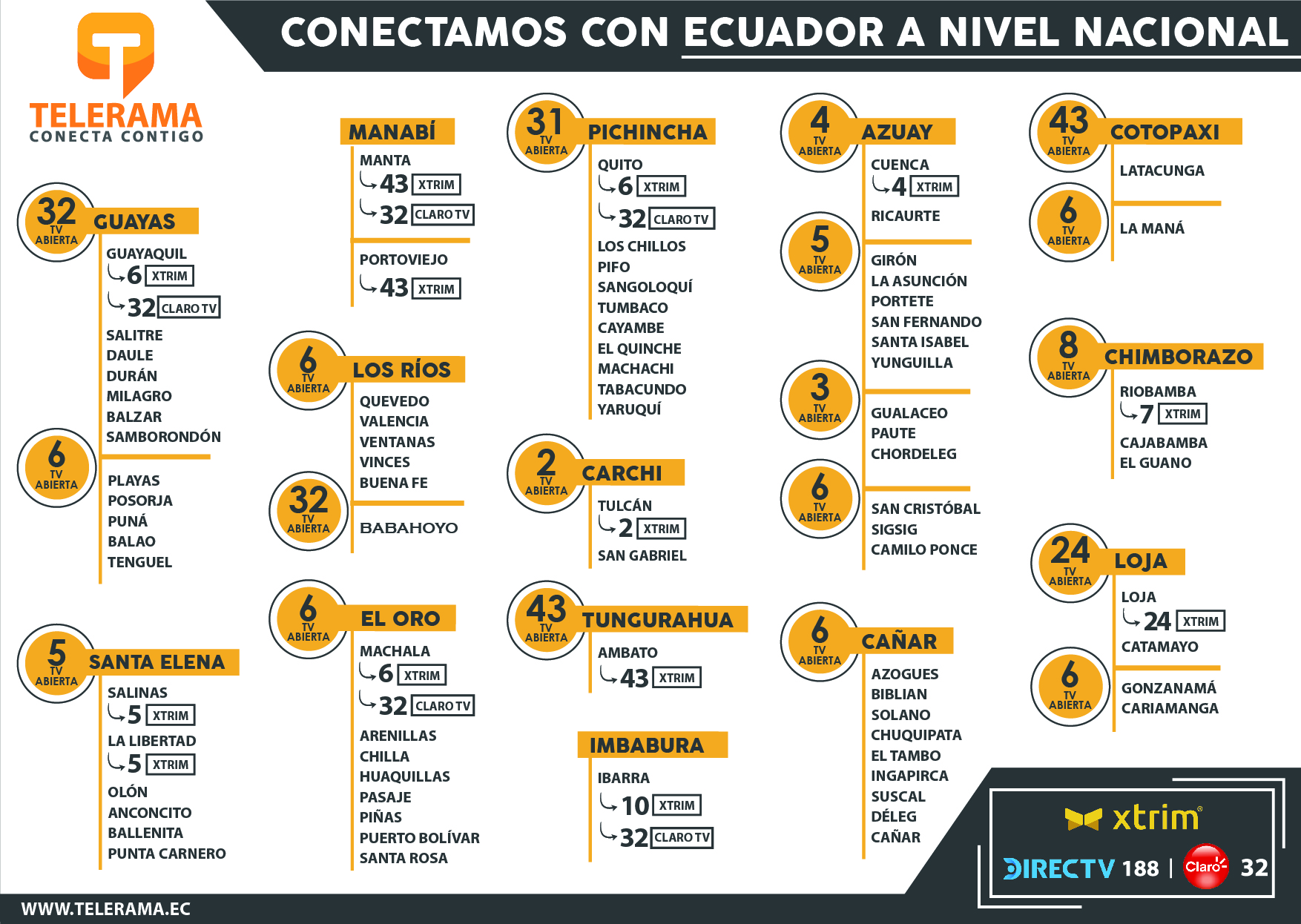 Cobertura Nacional